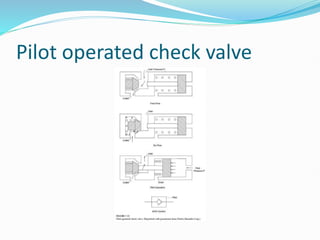 Pilot operated check valve
 