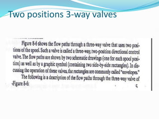 Two positions 3-way valves
 