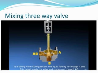 Mixing three way valve
 