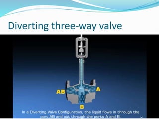 Diverting three-way valve
 