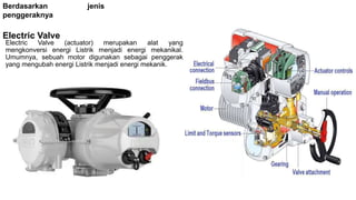Berdasarkan jenis
penggeraknya
Electric Valve
Electric Valve (actuator) merupakan alat yang
mengkonversi energi Listrik menjadi energi mekanikal.
Umumnya, sebuah motor digunakan sebagai penggerak
yang mengubah energi Listrik menjadi energi mekanik.
 