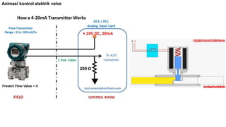 Animasi kontrol elektrik valve
 