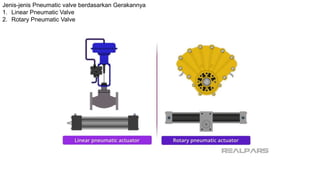 Jenis-jenis Pneumatic valve berdasarkan Gerakannya
1. Linear Pneumatic Valve
2. Rotary Pneumatic Valve
 