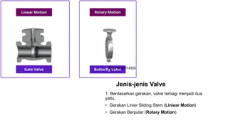 Jenis-jenis Valve
1. Berdasarkan gerakan, valve terbagi menjadi dua
yaitu,
• Gerakan Linier Sliding Stem (Liniear Motion)
• Gerakan Berputar (Rotary Motion)
 