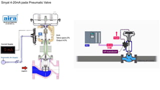 Sinyal 4-20mA pada Pneumatic Valve
 
