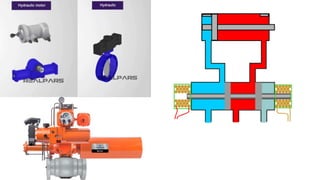 Introducing  about Valve and its general introduction.pptx
