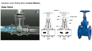 Gerakan Linier Sliding Stem (Liniear Motion)
Gate Valve
 