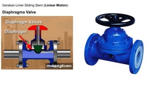 Gerakan Linier Sliding Stem (Liniear Motion)
Diaphragma Valve
 