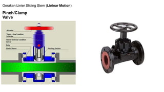 Gerakan Linier Sliding Stem (Liniear Motion)
Pinch/Clamp
Valve
 