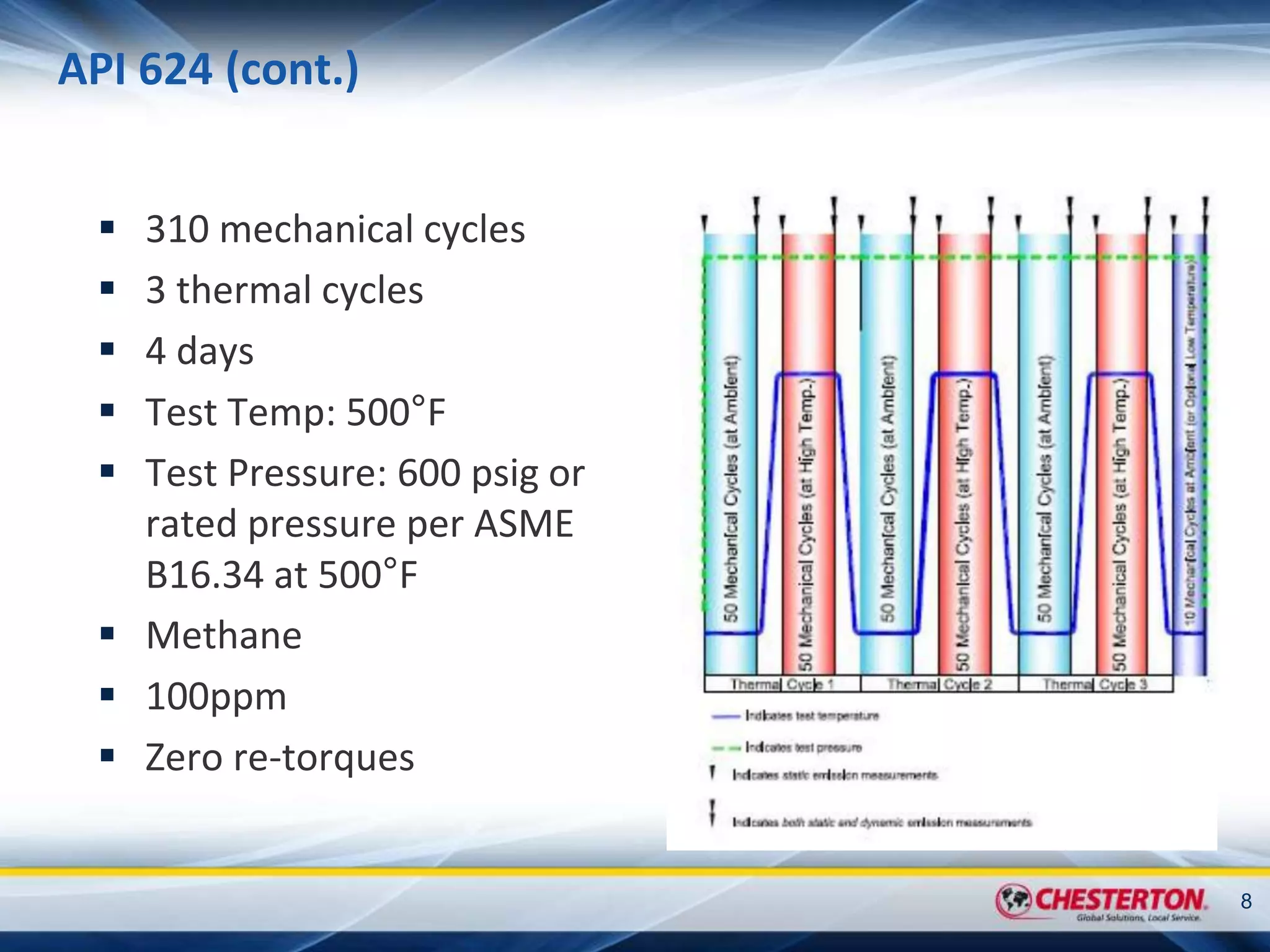 Valve Emissions Testing Webinar | PPTX