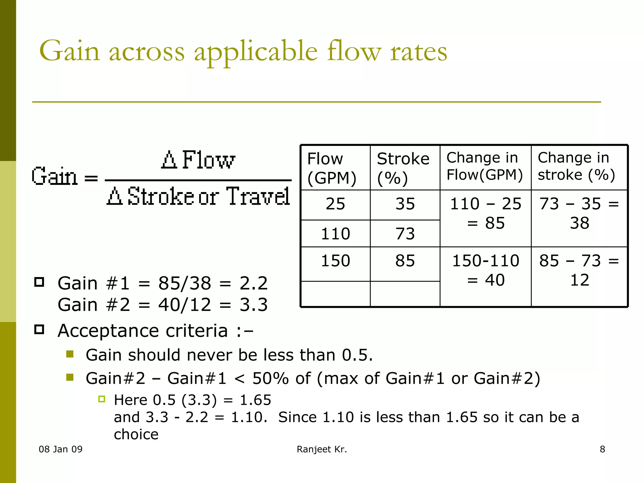 Gain across applicable flow rates Gain #1 = 85/38 = 2.2 Gain #2 = 40/12 = 3.3 Acceptance criteria :–  Gain should never be less than 0.5. Gain#2 – Gain#1 < 50% of (max of Gain#1 or Gain#2) Here 0.5 (3.3) = 1.65 and 3.3 - 2.2 = 1.10.  Since 1.10 is less than 1.65 so it can be a choice 85 – 73 = 12 150-110 = 40 85 150 73 110 73 – 35 = 38 110 – 25 = 85 35 25 Change in stroke (%) Change in Flow(GPM) Stroke (%) Flow (GPM) 