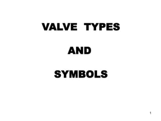 1
VALVE TYPES
AND
SYMBOLS
 