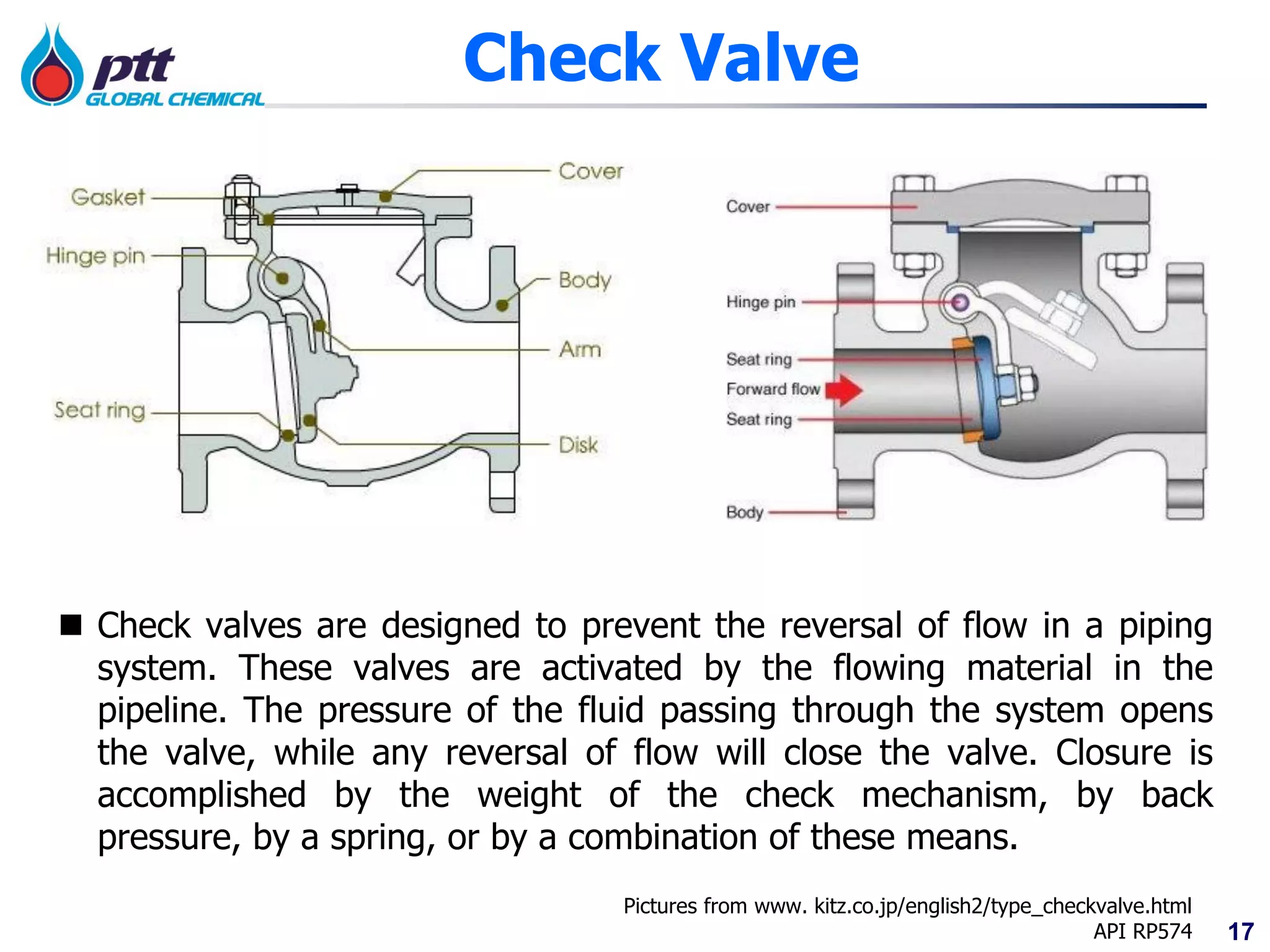 17
Check Valve
 Check valves are designed to prevent the reversal of flow in a piping
system. These valves are activated by the flowing material in the
pipeline. The pressure of the fluid passing through the system opens
the valve, while any reversal of flow will close the valve. Closure is
accomplished by the weight of the check mechanism, by back
pressure, by a spring, or by a combination of these means.
Pictures from www. kitz.co.jp/english2/type_checkvalve.html
API RP574
 