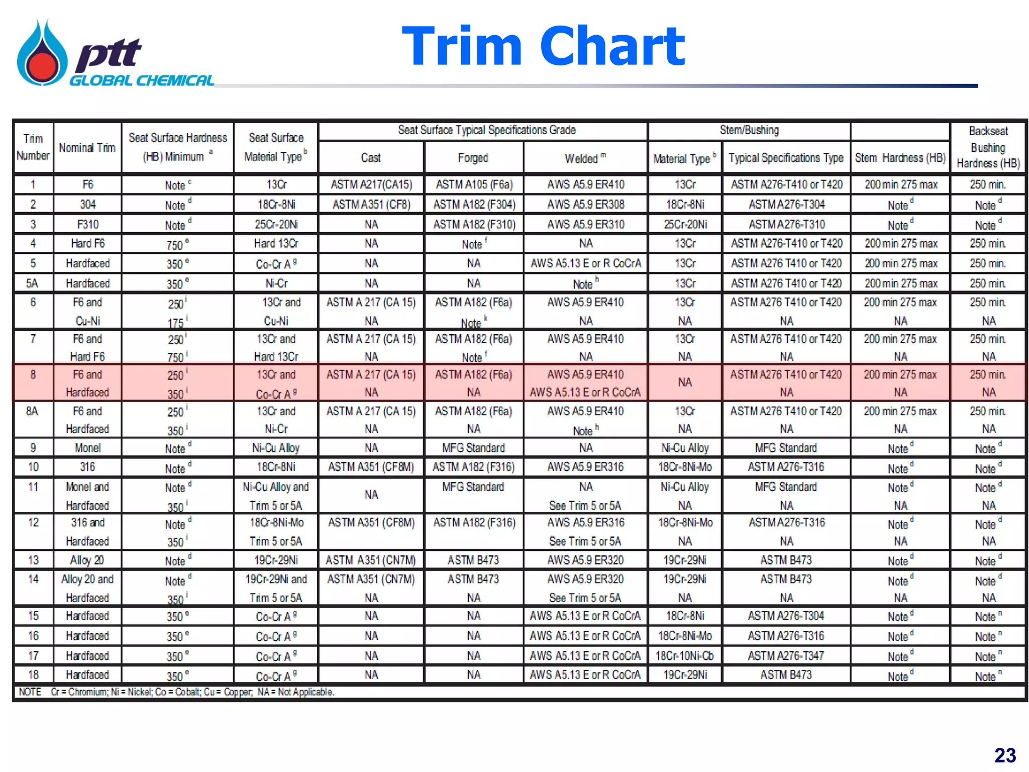 23
Trim Chart
 