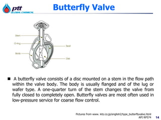 14
Butterfly Valve
 A butterfly valve consists of a disc mounted on a stem in the flow path
within the valve body. The body is usually flanged and of the lug or
wafer type. A one-quarter turn of the stem changes the valve from
fully closed to completely open. Butterfly valves are most often used in
low-pressure service for coarse flow control.
Pictures from www. kitz.co.jp/english2/type_butterflyvalve.html
API RP574
 