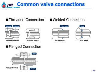 22
Common valve connections
Threaded Connection
Flanged Connection
Welded Connection
 