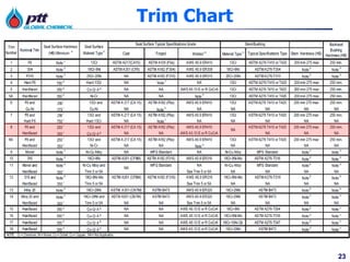23
Trim Chart
 