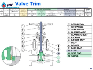 25
Valve Trim
 