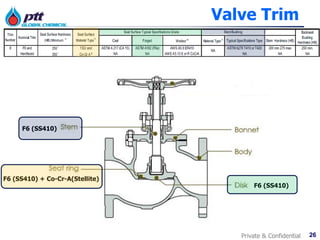 26
Private & Confidential
F6 (SS410) + Co-Cr-A(Stellite)
F6 (SS410)
F6 (SS410)*
Valve Trim
F6 (SS410) + Co-Cr-A(Stellite)
F6 (SS410)
F6 (SS410)
 