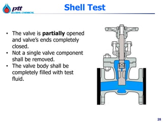 28
Shell Test
• The valve is partially opened
and valve’s ends completely
closed.
• Not a single valve component
shall be removed.
• The valve body shall be
completely filled with test
fluid.
 