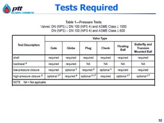 32
Tests Required
 