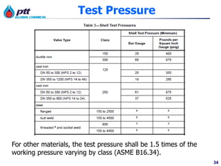 34
Test Pressure
For other materials, the test pressure shall be 1.5 times of the
working pressure varying by class (ASME B16.34).
 