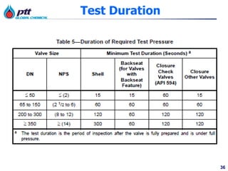 36
Test Duration
 