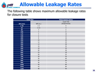 38
Allowable Leakage Rates
Valve Size Metal Seated Valves
DN (mm) NPS (in.)
Liquid Test
(drops/minute)
≤ 50 ≤ 2 0
65 2 1/2 5
80 3 6
100 4 8
125 5 10
150 6 12
200 8 16
250 10 20
300 12 24
350 14 28
400 16 32
450 18 26
500 20 40
600 24 48
650 26 52
700 28 56
750 30 60
800 32 64
900 36 72
1000 40 80
1050 42 84
1200 48 96
The following table shows maximum allowable leakage rates
for closure tests
 