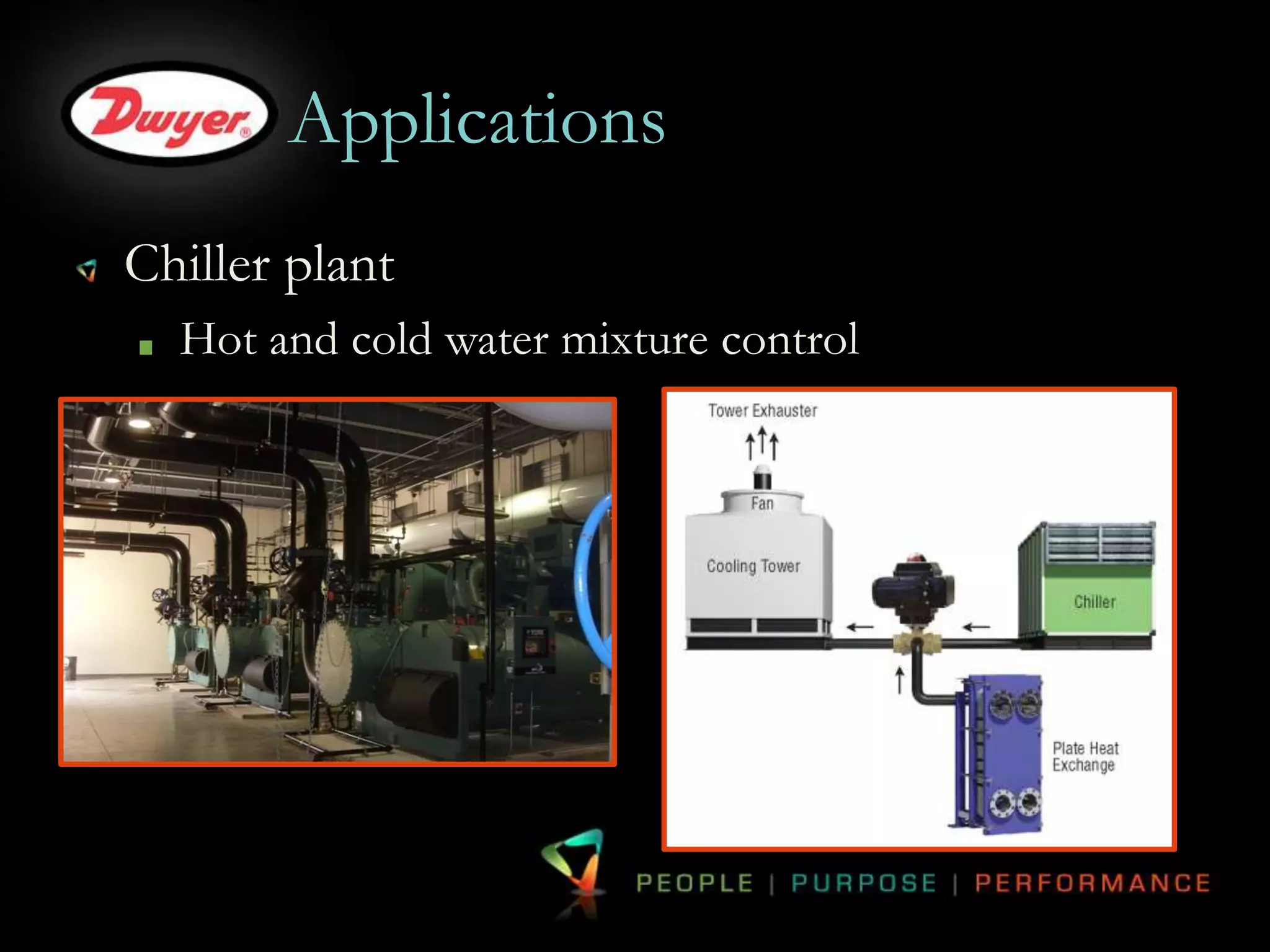 Applications 
Chiller plant 
Hot and cold water mixture control 
 
