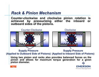 Valve Pinwheeling Valve Basics & Automation.pdf