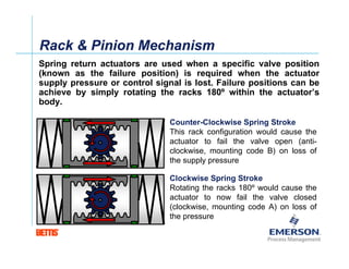 Valve Pinwheeling Valve Basics & Automation.pdf