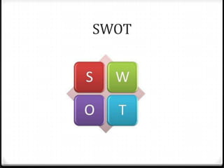 SWOT
 
