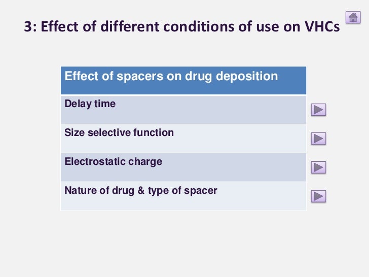 Valved Holding Chambers V1