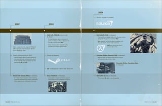 2004

                                                                                                           Source engine is unveiled.



                 2002                                           2003




                                                             Half-Life 2 (HL2) source code                 Half-Life 2 (HL2) is released.
                                                             is stolen.
                                                              	                                            	 The world’s ﬁrst (legal) look at the Source engine,
                                                             	 A thief inﬁltrates Valve’s network to       	 along with the game it powers: HL2.
                                                             	 steal and disperse the code base for        	 HL2 appears as the ﬁrst game available both
                                                             	 the still-in-production HL2.                	 through Steam and in retail locations.
                                                             	 Years of speculation regarding the          		                 HL2 also becomes Valve’s
            Valve outgrows its original Kirkland             	 Borealis and Kraken Base begin…             		                 second Xbox title.
            ofﬁce space and moves to down-
            town Bellevue, WA.


            Steam is announced at GDC.                       Steam is released.                            Counter-Strike: Source (CSS) is released.
                                                                                                           	
            	   Valve’s Steam offers to third parties its                                                  	 Years of work on Valve’s new Source engine
            	   new suite of tools and services, which                                                     	 technology ﬁnally come to light.
            	   it had originally built to service its own
            	   games like HL and CS.
                                                                                                                                               Counter-Strike: Condition Zero
                                                                                                                                               is released.

                                                             CS is released as Valve’s first Xbox title.



            Valve Anti-Cheat (VAC) is released.
            	                                                Day of Defeat is released.
                                                             	                                             Half-Life: Source is released.
            	 In a ﬁeld where rampant online cheating        	 A popular mod gets full Valve support,      	 The original HL gets a visual upgrade.
            	 ruins the experience for many customers,       	 becoming one of its stalwart products.
            	 Valve aggressively addresses the issue.




V A LV E HF NE:02:03::04                                                                                                                                                        H F N E :04::05 V A LV E
 