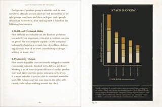 VALVE: H ANDBO O K FO R NEW EMP LO YEE s



	 Each project/product group is asked to rank its own
members. (People are not asked to rank themselves, so we
split groups into parts, and then each part ranks people
other than themselves.) The ranking itself is based on the
following four metrics:

  1. Skill Level/Technical Ability
  How difficult and valuable are the kinds of problems
  you solve? How important/critical of a problem can you
  be given? Are you uniquely capable (in the company?
  industry?) of solving a certain class of problem, deliver-
  ing a certain type of art asset, contributing to design,
  writing, or music, etc.?

  2. Productivity/Output
  How much shippable (not necessarily shipped to outside
  customers), valuable, finished work did you get done?
  Working a lot of hours is generally not related to produc-
  tivity and, after a certain point, indicates inefficiency.
  It is more valuable if you are able to maintain a sensible
  work/life balance and use your time in the office effi-
  ciently, rather than working around the clock.




                                – 30 –                         Fig. 3-2
 