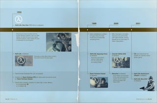 19 9 8




                                                                                                    1999                          2000                         2001
                 Half-Life: Day One OEM demo is released.




                   Released as a demo bundled with the                                         Valve establishes a pattern   Mike Harrington amicably
                   Voodoo Banshee graphics card, the OEM                                       of supporting the best        dissolves his partnership
                   release circulates far beyond its original                                  mods and occasionally         with Gabe Newell, leaving
                   intended audience. Valve realizes the level
                                                                                               acquiring them.               Newell as the sole head of
                   of anticipation for the full game.
                                                                                                                             Valve Corporation.




                 Half-Life is released.                                                        Half-Life: Opposing Force     Counter-Strike (CS)             CS soon becomes the
                                                    Following a certain Black Mesa Incident,   is released.                  is released.                    world’s #1 premier online
                                                    the world is never the same again.         	   Expansion pack follows                                    action game.
                                                                                               	   events in Black Mesa
                                                                                               	   from the viewpoint of
                                                                                               	   an invading soldier.




                 TeamFortress Software Pty. Ltd. is acquired.                                  Team Fortress Classic         Ricochet is released.	          Half-Life: Deathmatch
                                                                                               is released.                  	   Robin Walker demonstrates   Classic is released.
                 Creators of Team Fortress (TF) join Valve and commence work                                                 	   to the mod community how
                 on Team Fortress Classic.                                                                                   	   a game can be created       Half-Life: Blue Shift
                                                                                                                             	   quickly and easily with     is released.
                 Valve’s ﬁrst company vacation to Cabo San Lucas, Mexico.                                                    	   Valve’s SDK.
                 	 # of employees: 30
                 	 # of children: 0




V A LV E HF NE:98::02                                                                                                                                           H F N E :99:00:01::03 V A LV E
 