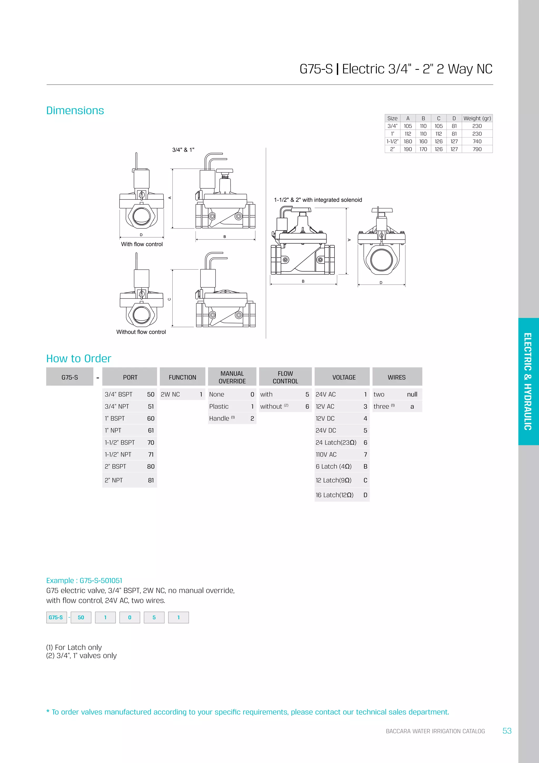 Valve điền từ Baccara 24V AC G75 S 2" PDF Technology & Computing