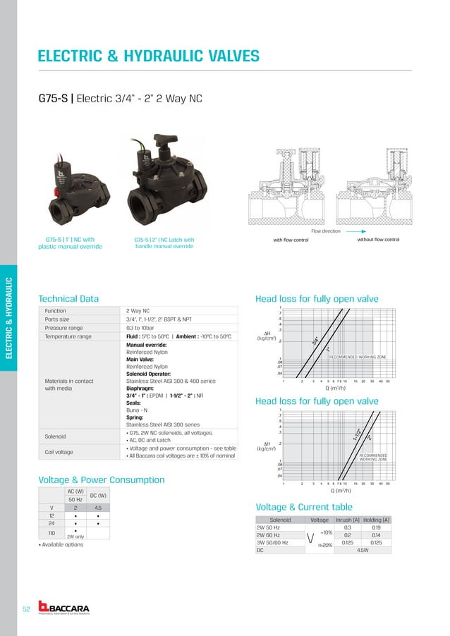 Valve i n T Baccara 24V AC G75 S 2 PDF valve-i-n-t-baccara-24v-ac-g75-s-2-pdf