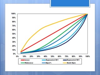 Design and analysis of control valve with a multi stage anti cavitation ...