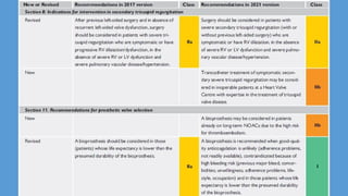 2021 ESC/EACTS Guidelines for the management of valvular heart disease ...