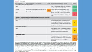 2021 ESC/EACTS Guidelines for the management of valvular heart disease ...