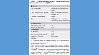 2021 ESC/EACTS Guidelines for the management of valvular heart disease ...