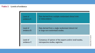 2021 ESC/EACTS Guidelines for the management of valvular heart disease ...