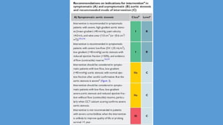 2021 ESC/EACTS Guidelines for the management of valvular heart disease ...