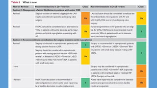 2021 ESC/EACTS Guidelines for the management of valvular heart disease ...