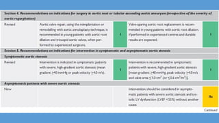 2021 ESC/EACTS Guidelines for the management of valvular heart disease ...