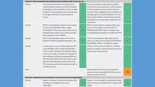 2021 ESC/EACTS Guidelines for the management of valvular heart disease ...
