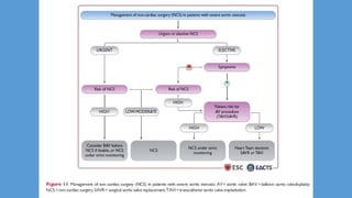 2021 ESC/EACTS Guidelines for the management of valvular heart disease ...