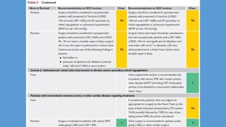 2021 ESC/EACTS Guidelines for the management of valvular heart disease ...