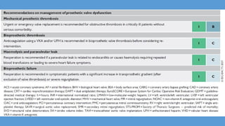 2021 ESC/EACTS Guidelines for the management of valvular heart disease ...